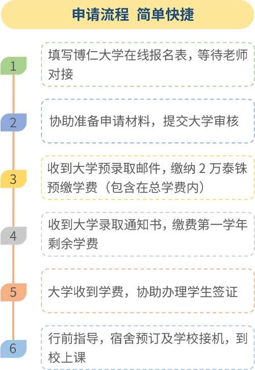 博仁大学申请流程