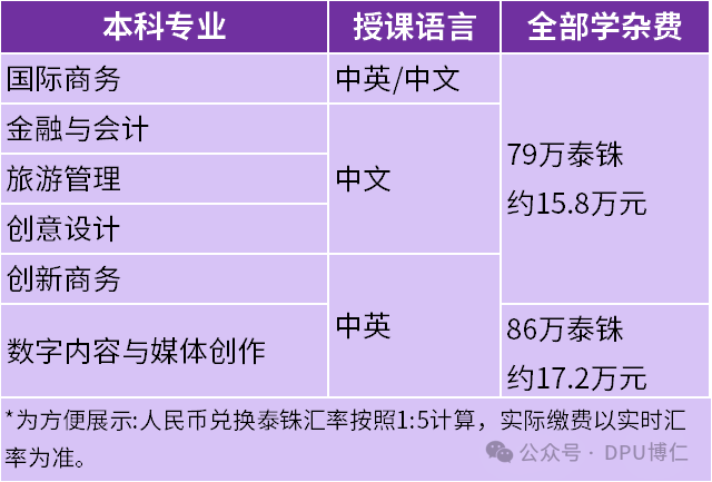 BTEC课程让你无需高中毕业也可圆梦全日制本科